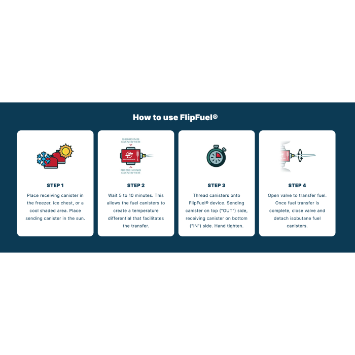 FlipFuel Fuel Transfer Device