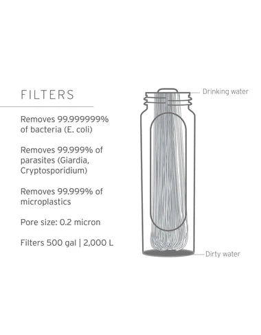 LifeStraw Peak Series Gravity Water Filter System – 8L