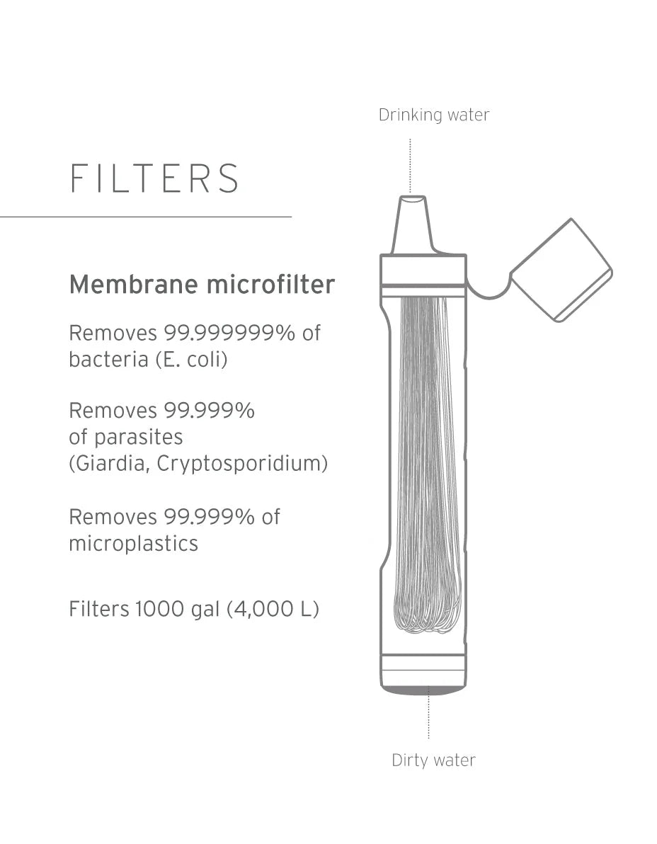 LifeStraw Peak Personal Straw