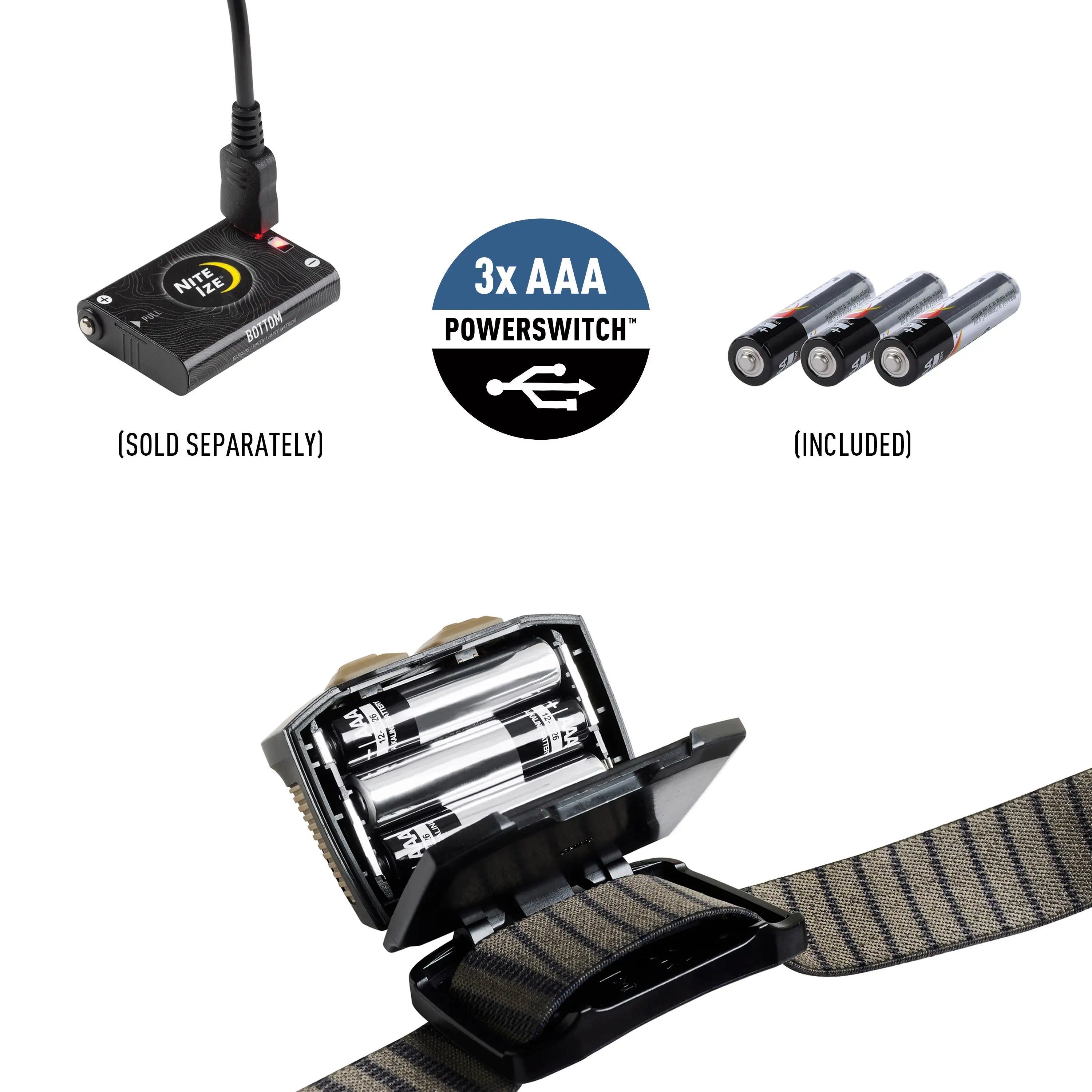 Nite Ize Radiant RH1 Headlamp